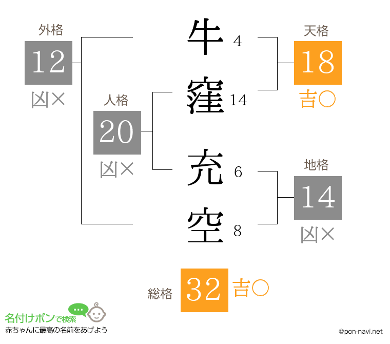 牛窪 充空さんの姓名判断結果