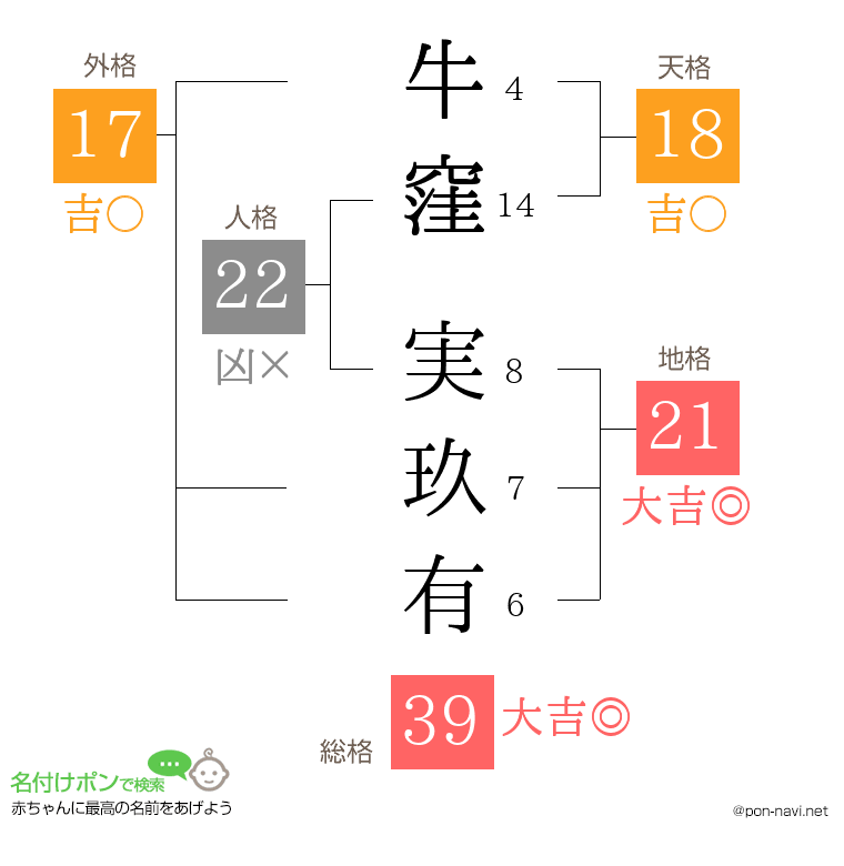 牛窪 実玖有さんの姓名判断結果