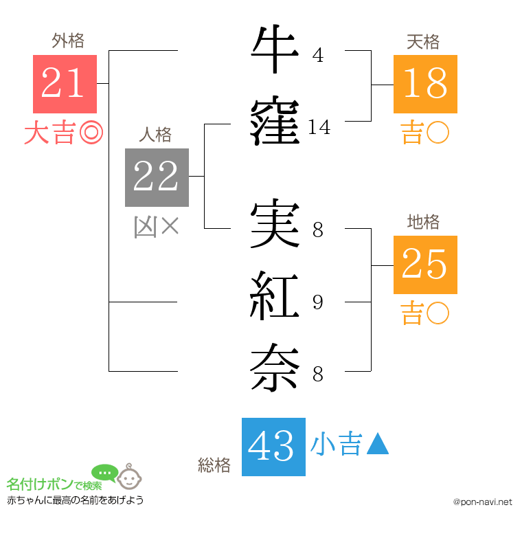 牛窪 実紅奈さんの姓名判断結果