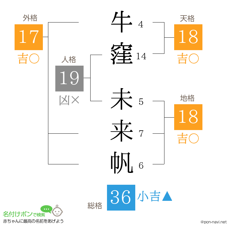 牛窪 未来帆さんの姓名判断結果