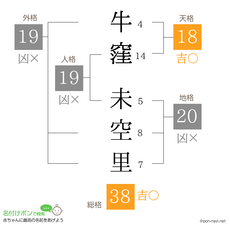 牛窪 未空里さんの姓名判断結果