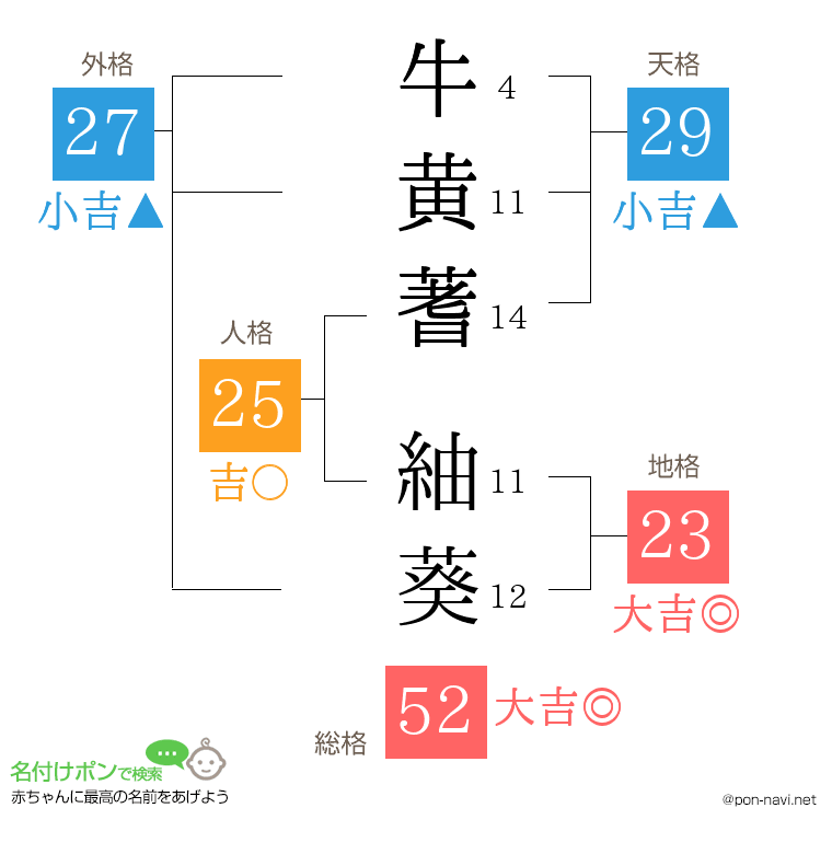 牛黄蓍 紬葵さんの姓名判断結果