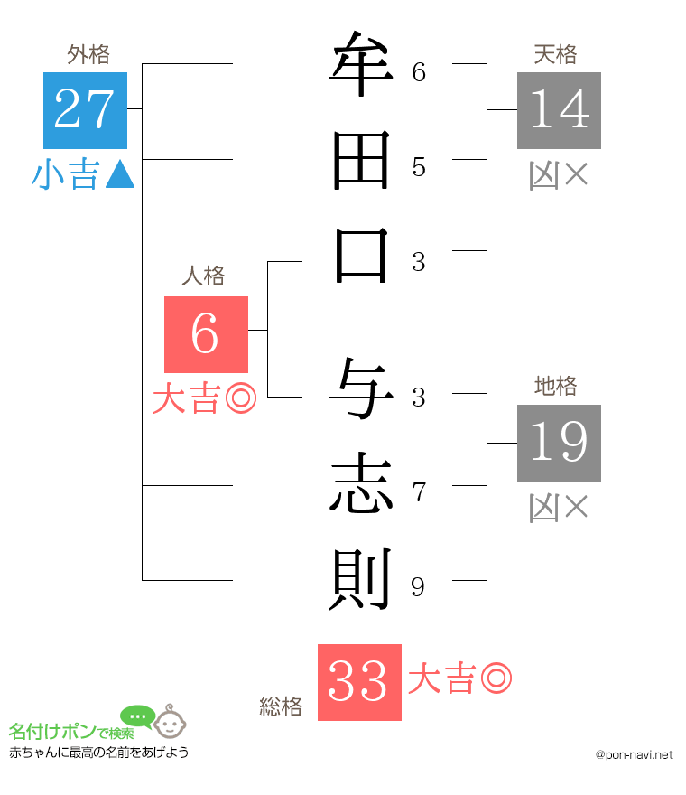 牟田口 与志則さんの姓名判断結果