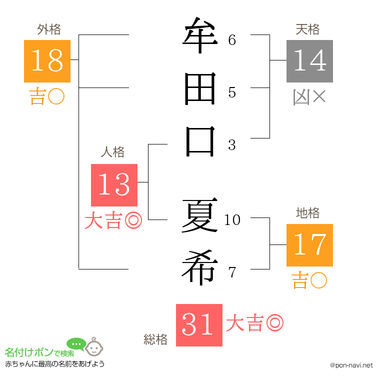 牟田口 夏希さんの姓名判断結果