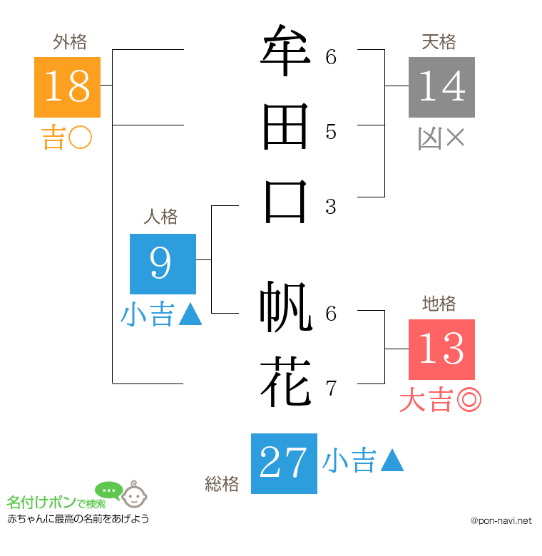 牟田口 帆花さんの姓名判断結果