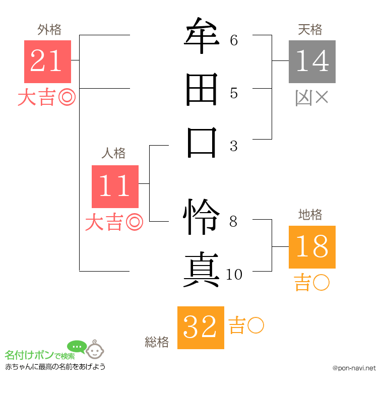 牟田口 怜真さんの姓名判断結果