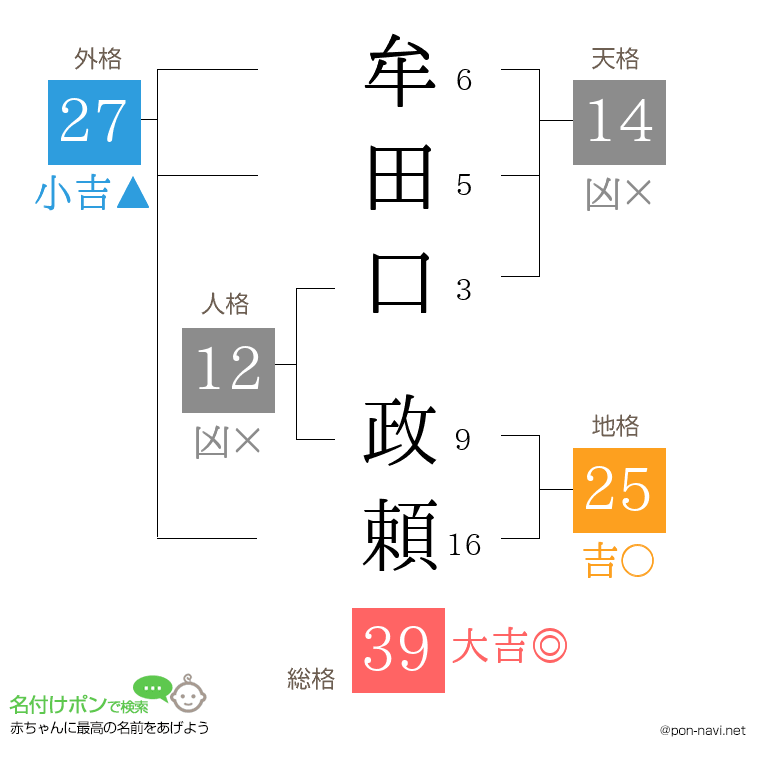 牟田口 政頼さんの姓名判断結果