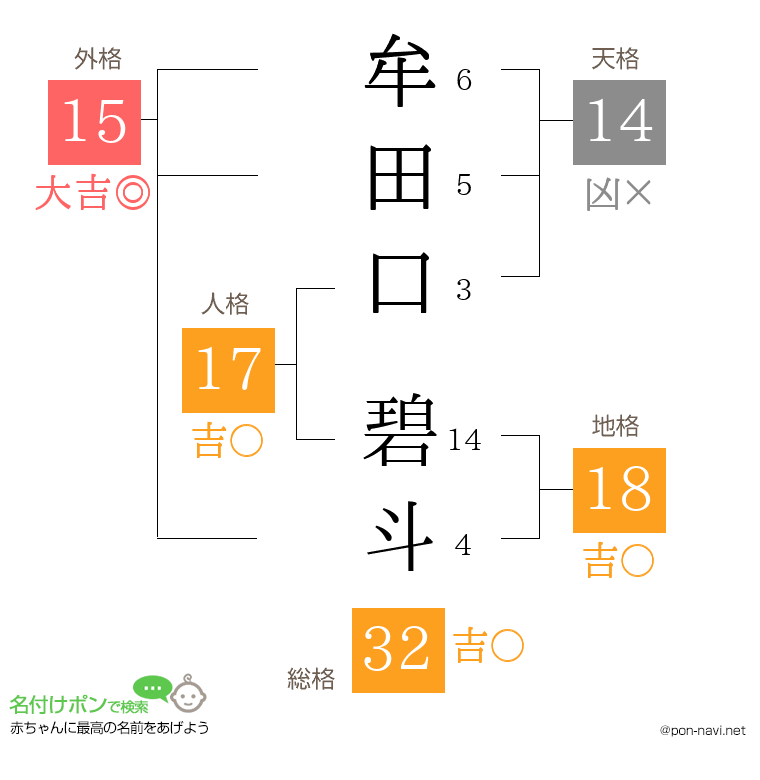 牟田口 碧斗さんの姓名判断結果