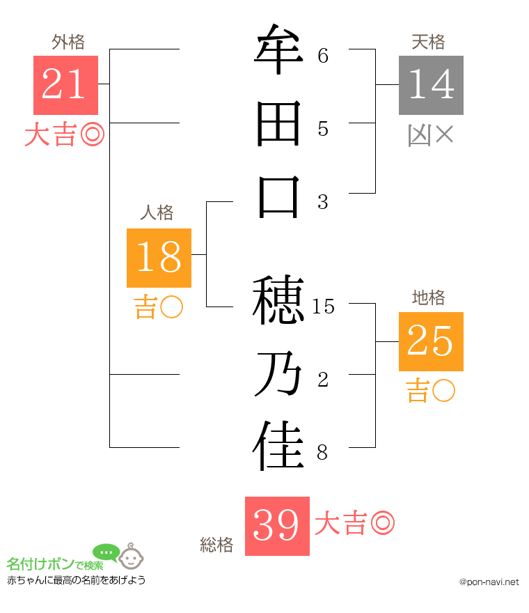 牟田口 穂乃佳さんの姓名判断結果