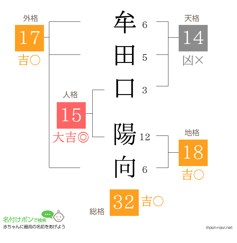 牟田口 陽向さんの姓名判断結果