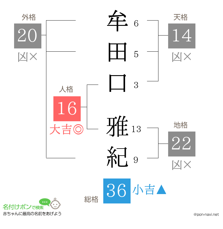牟田口 雅紀さんの姓名判断結果
