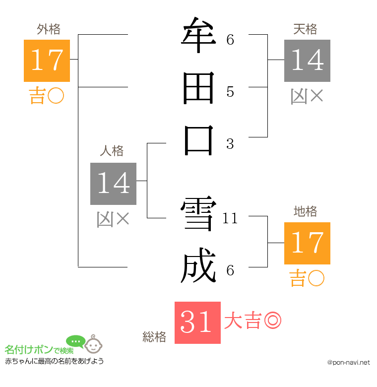 牟田口 雪成さんの姓名判断結果