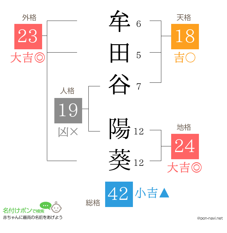 牟田谷 陽葵さんの姓名判断結果
