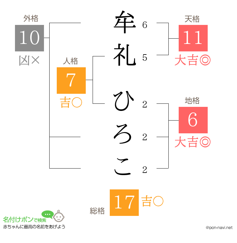 牟礼 ひろこさんの姓名判断結果