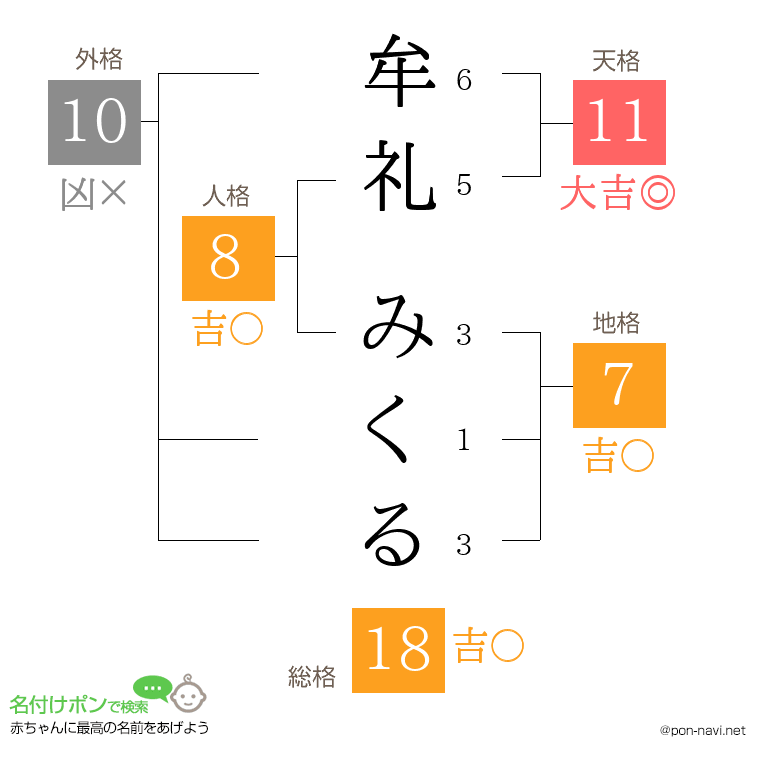牟礼 みくるさんの姓名判断結果