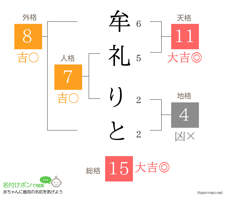 牟礼 りとさんの姓名判断結果