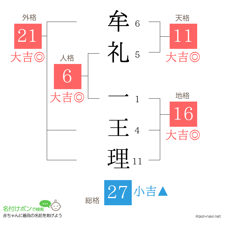牟礼 一王理さんの姓名判断結果
