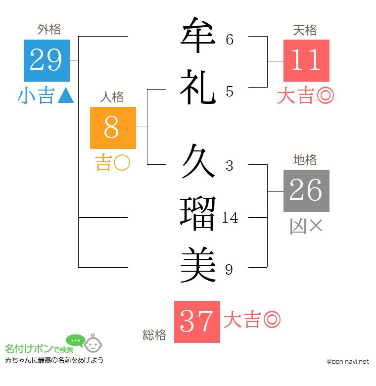 牟礼 久瑠美さんの姓名判断結果