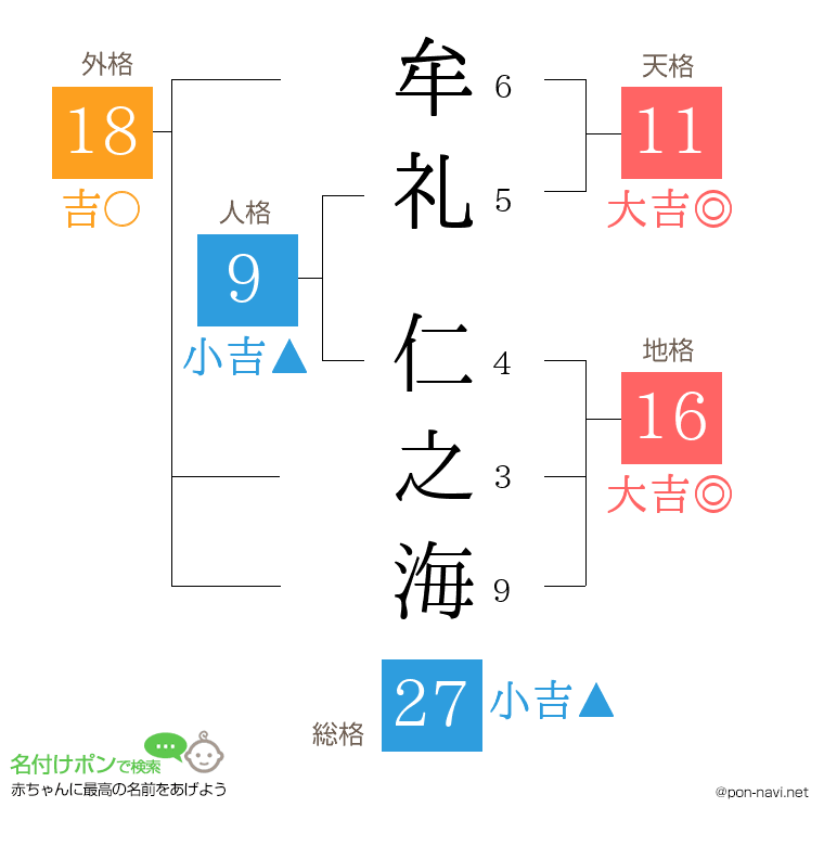 牟礼 仁之海さんの姓名判断結果