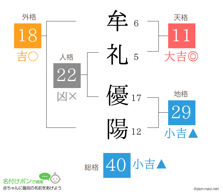 牟礼 優陽さんの姓名判断結果