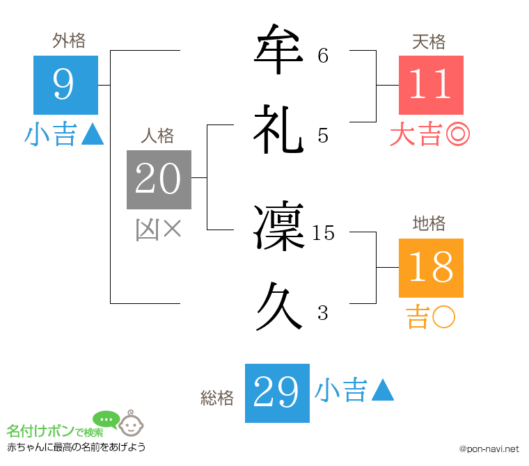 牟礼 凜久さんの姓名判断結果