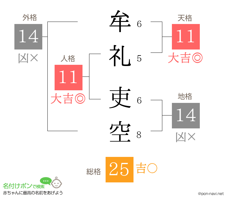 牟礼 吏空さんの姓名判断結果