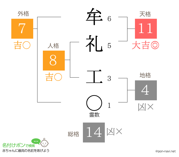 牟礼 工さんの姓名判断結果