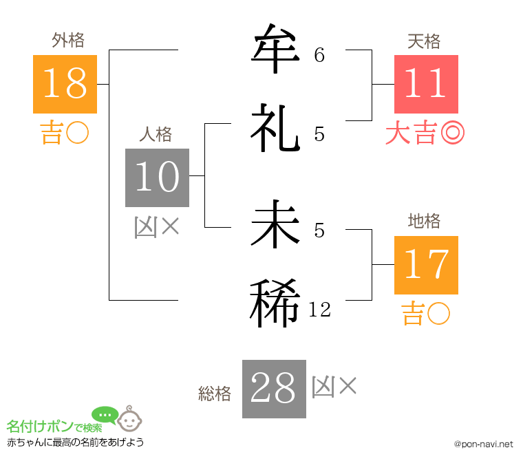 牟礼 未稀さんの姓名判断結果