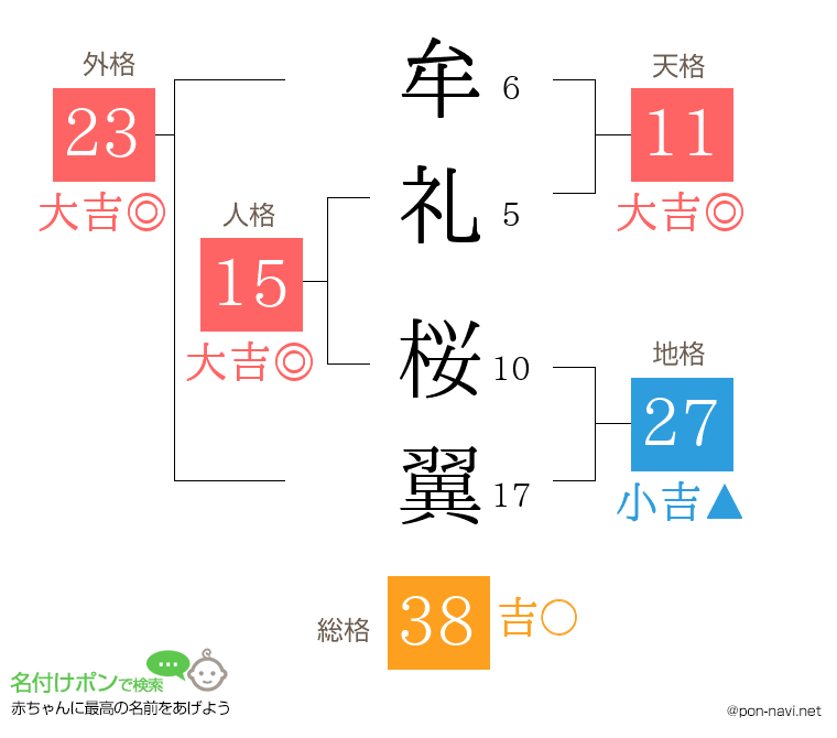 牟礼 桜翼さんの姓名判断結果