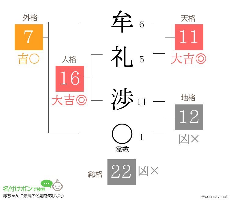 牟礼 渉さんの姓名判断結果