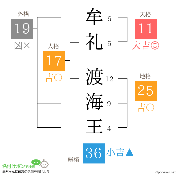 牟礼 渡海王さんの姓名判断結果