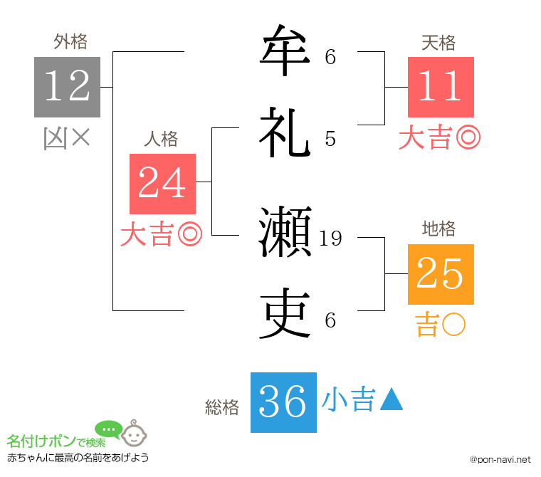 牟礼 瀬吏さんの姓名判断結果