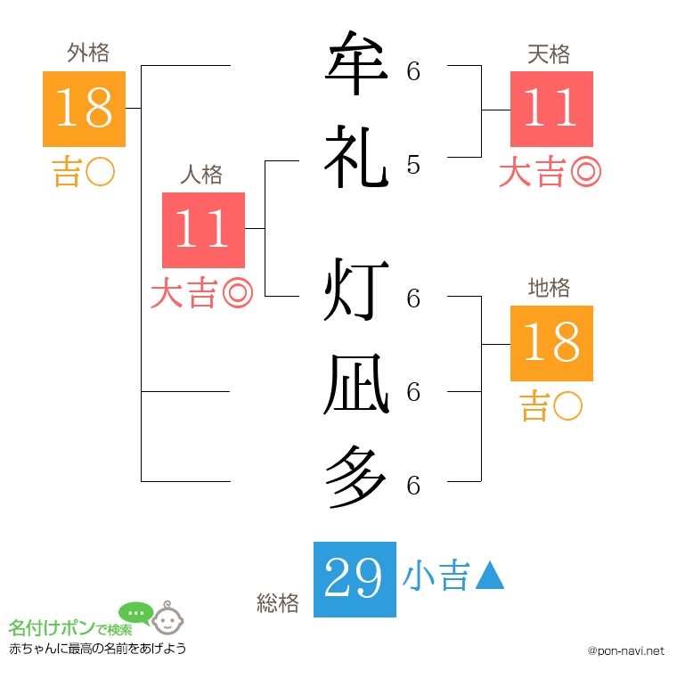 牟礼 灯凪多さんの姓名判断結果