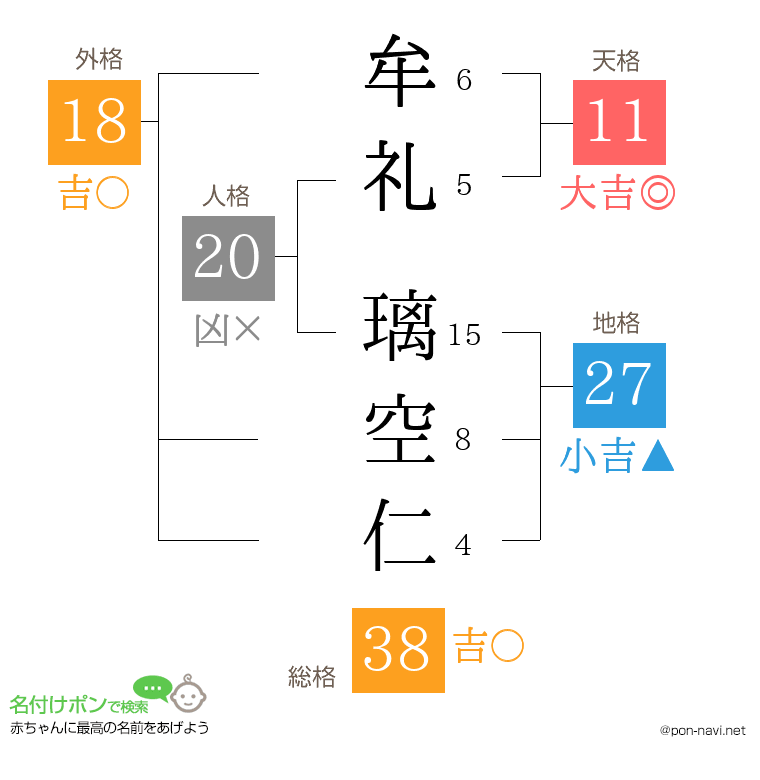 牟礼 璃空仁さんの姓名判断結果