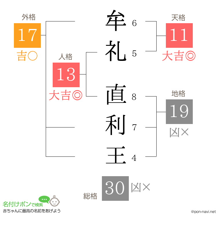 牟礼 直利王さんの姓名判断結果