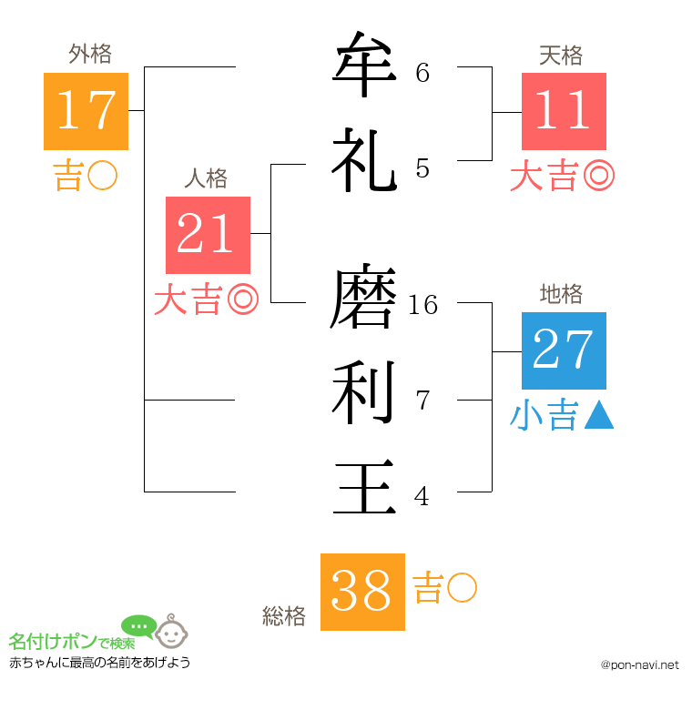 牟礼 磨利王さんの姓名判断結果