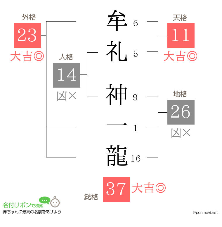 牟礼 神一龍さんの姓名判断結果
