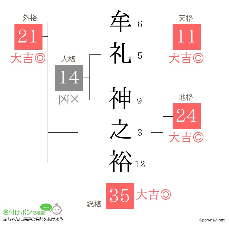 牟礼 神之裕さんの姓名判断結果