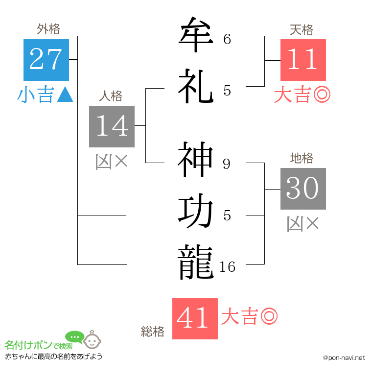 牟礼 神功龍さんの姓名判断結果