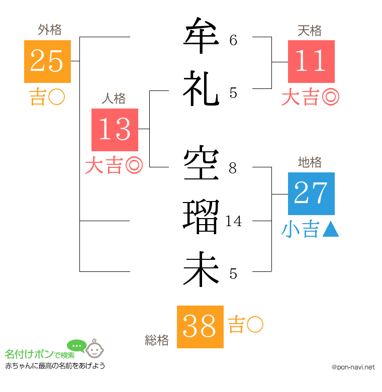牟礼 空瑠未さんの姓名判断結果