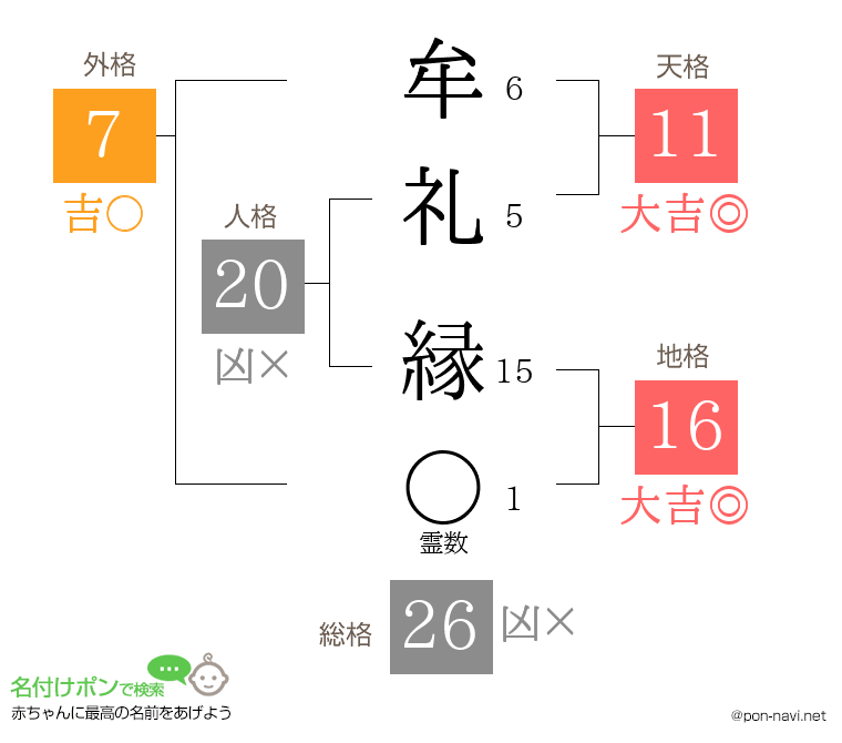 牟礼 縁さんの姓名判断結果