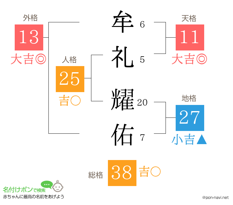 牟礼 耀佑さんの姓名判断結果