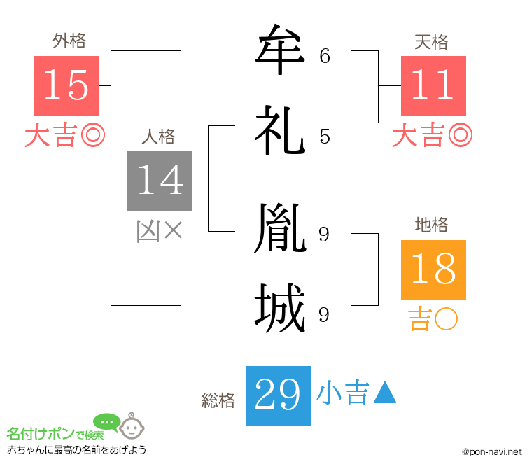 牟礼 胤城さんの姓名判断結果