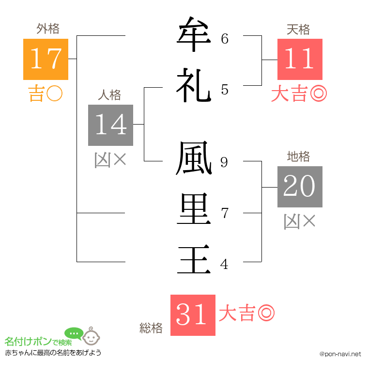 牟礼 風里王さんの姓名判断結果