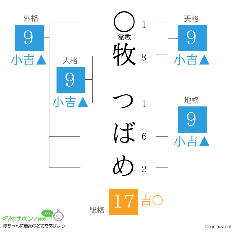 牧 つばめさんの姓名判断結果