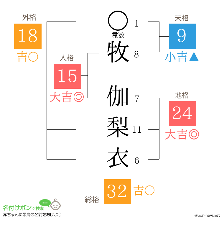 牧 伽梨衣さんの姓名判断結果
