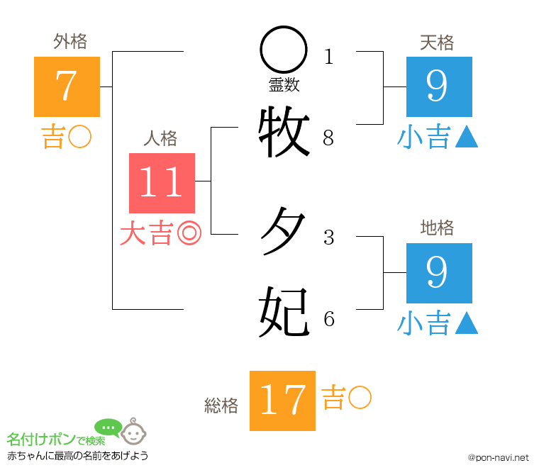 牧 夕妃さんの姓名判断結果