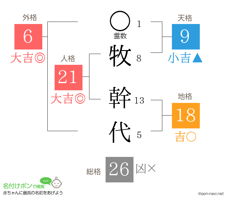 牧 幹代さんの姓名判断結果