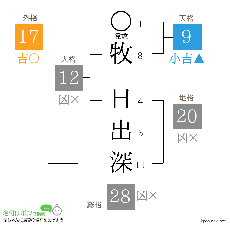 牧 日出深さんの姓名判断結果