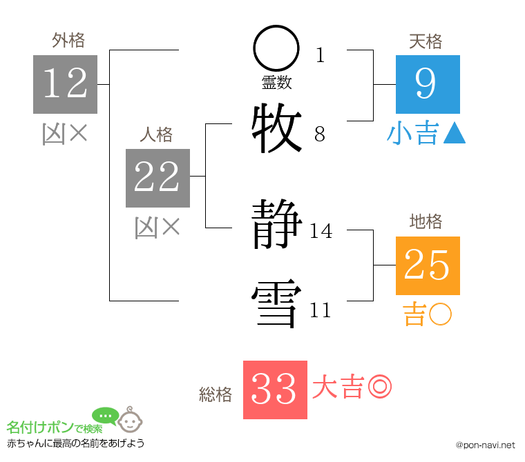 牧 静雪さんの姓名判断結果